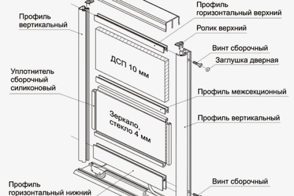 Войти даркнет