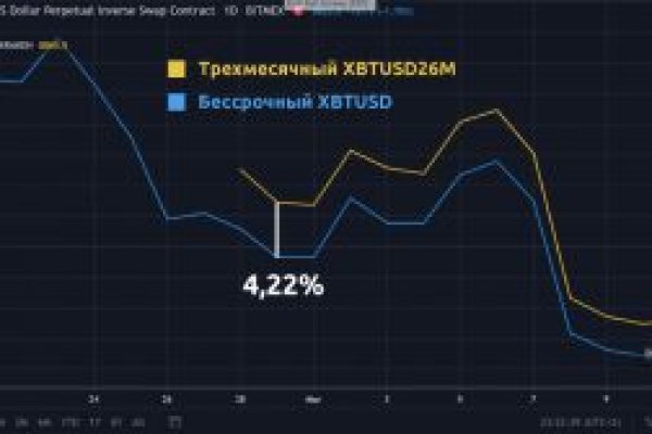 Сайт вместо гидры